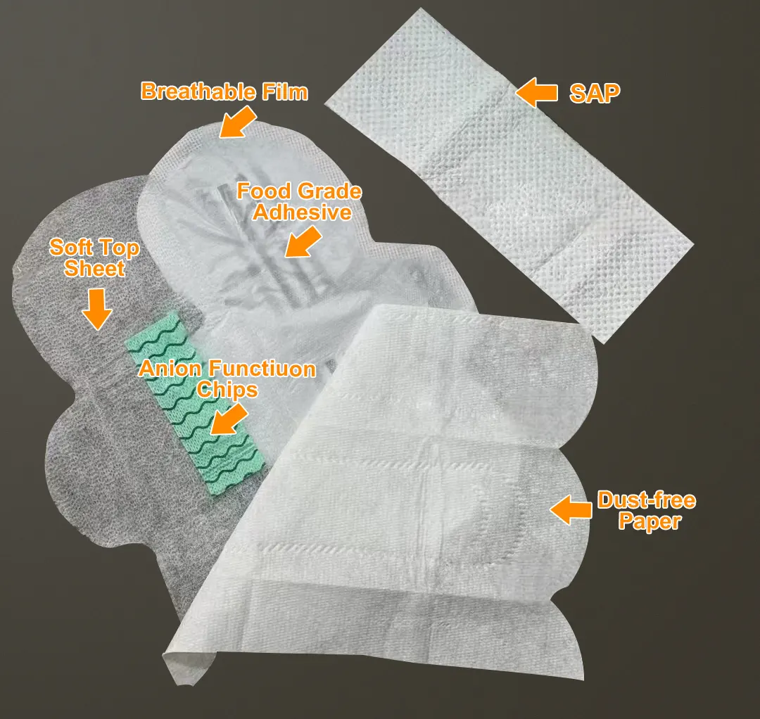 Inner structure of anion sanitary pads